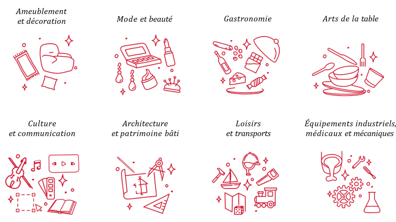 Secteur epv