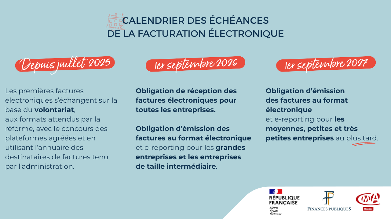 Calendrier facturation électronique