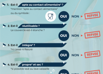 Affiche-contenant-Objectif-0-Emballage