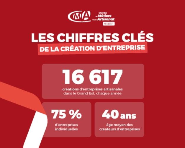 Chiffres clés 2026