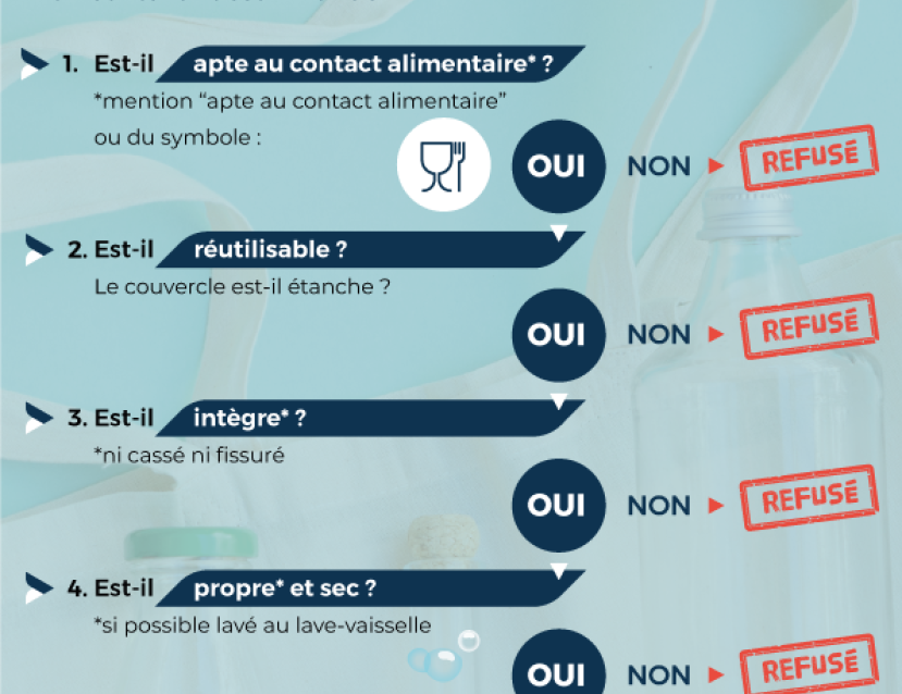 Affiche-contenant-Objectif-0-Emballage